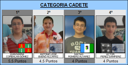 cadete